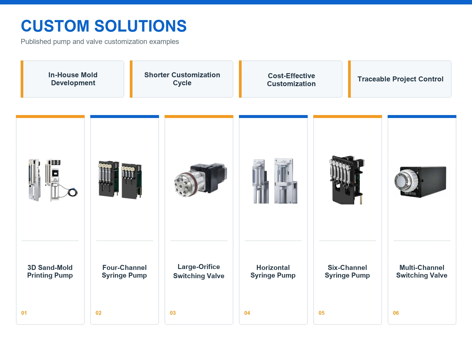 English overview of Runze Fluid custom pump and valve examples