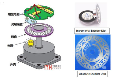 Switching valve position accuracy test
